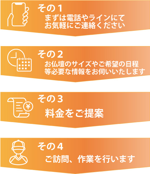 ご依頼の流れ